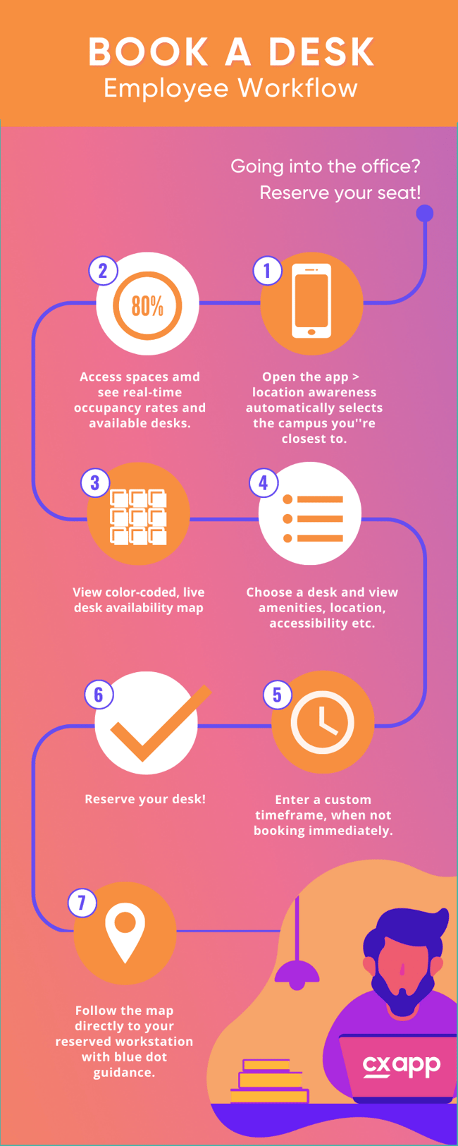 Easy Steps for Hot Desking