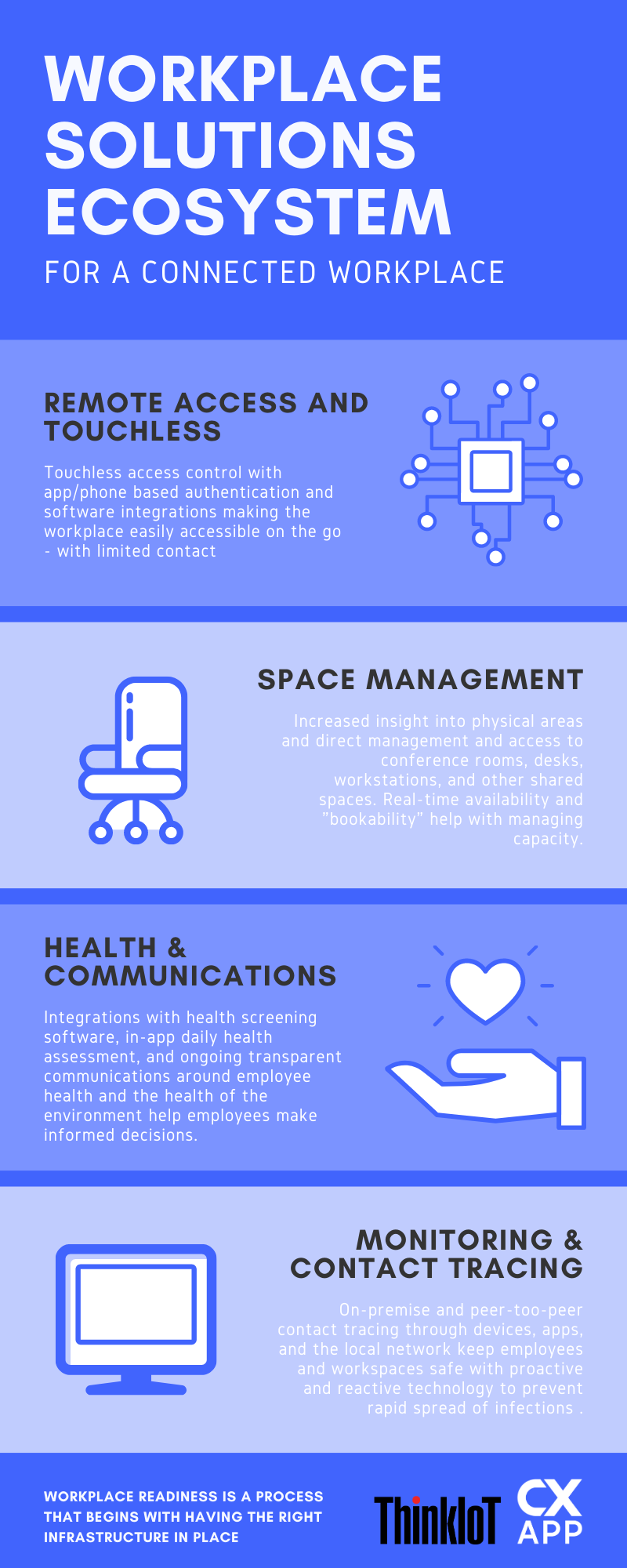 COMMERCIAL IOT ECOSYSTEM