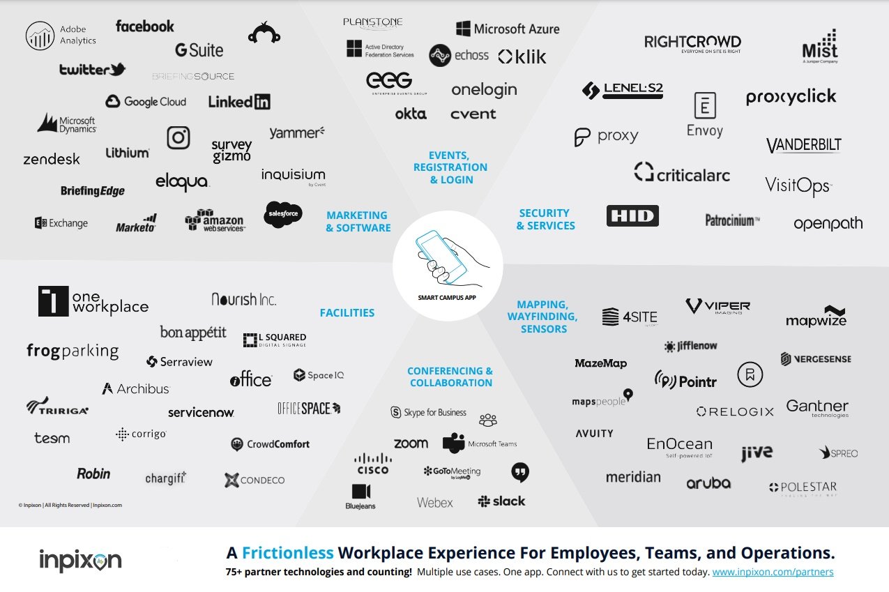 Inpixon Integration Partners Categories