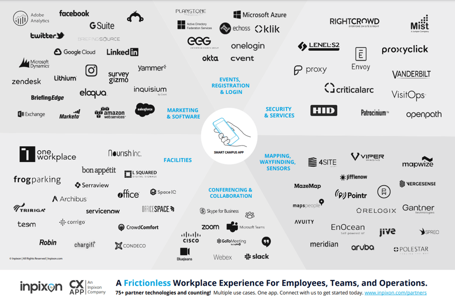 Workplace Experience Manager Role