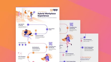 Hybrid Workplace Experience Journey