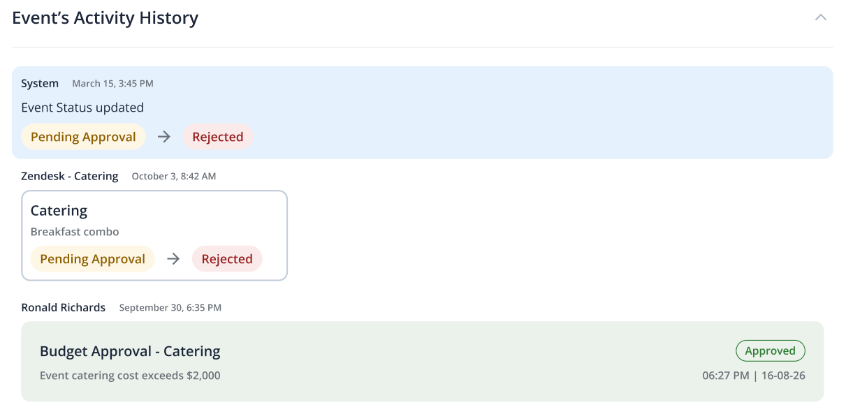 tab-reporting