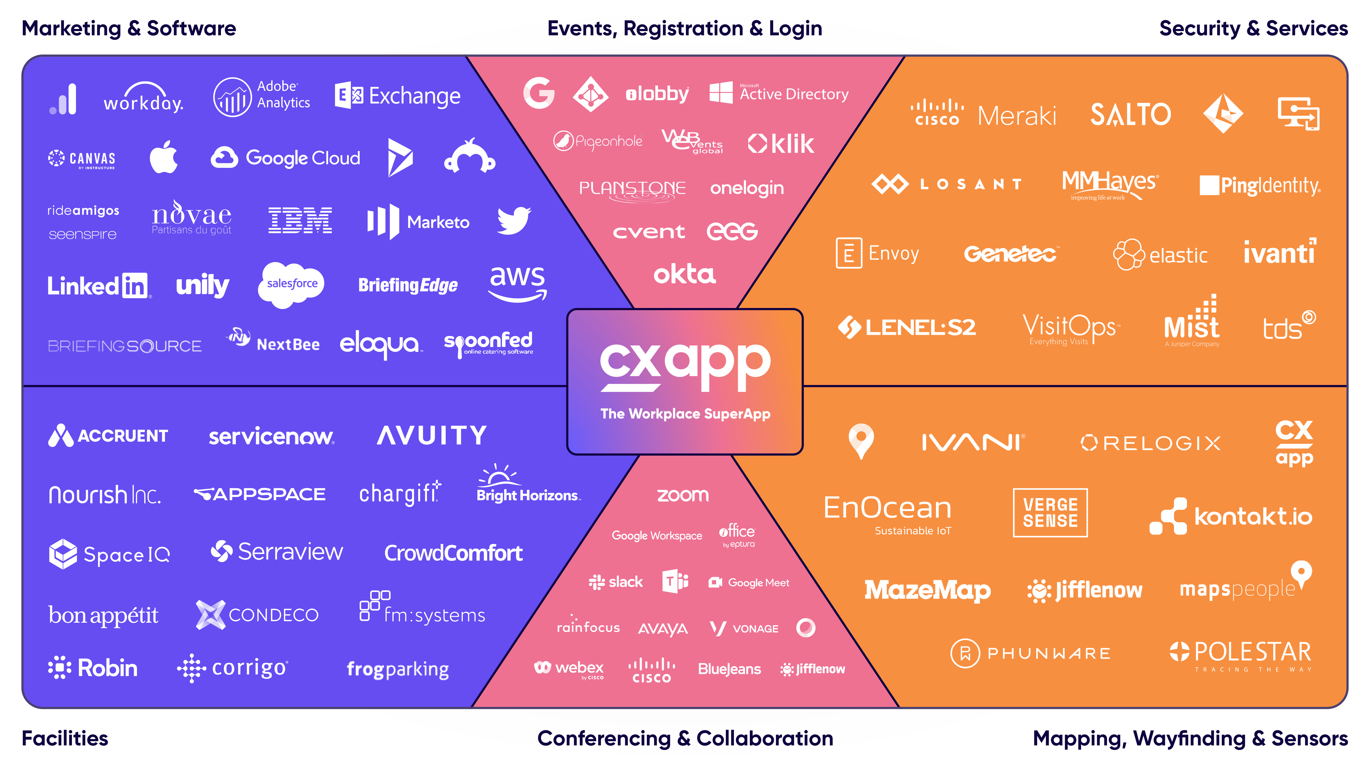 Key Integrations that Extend & Enhance Employee Apps