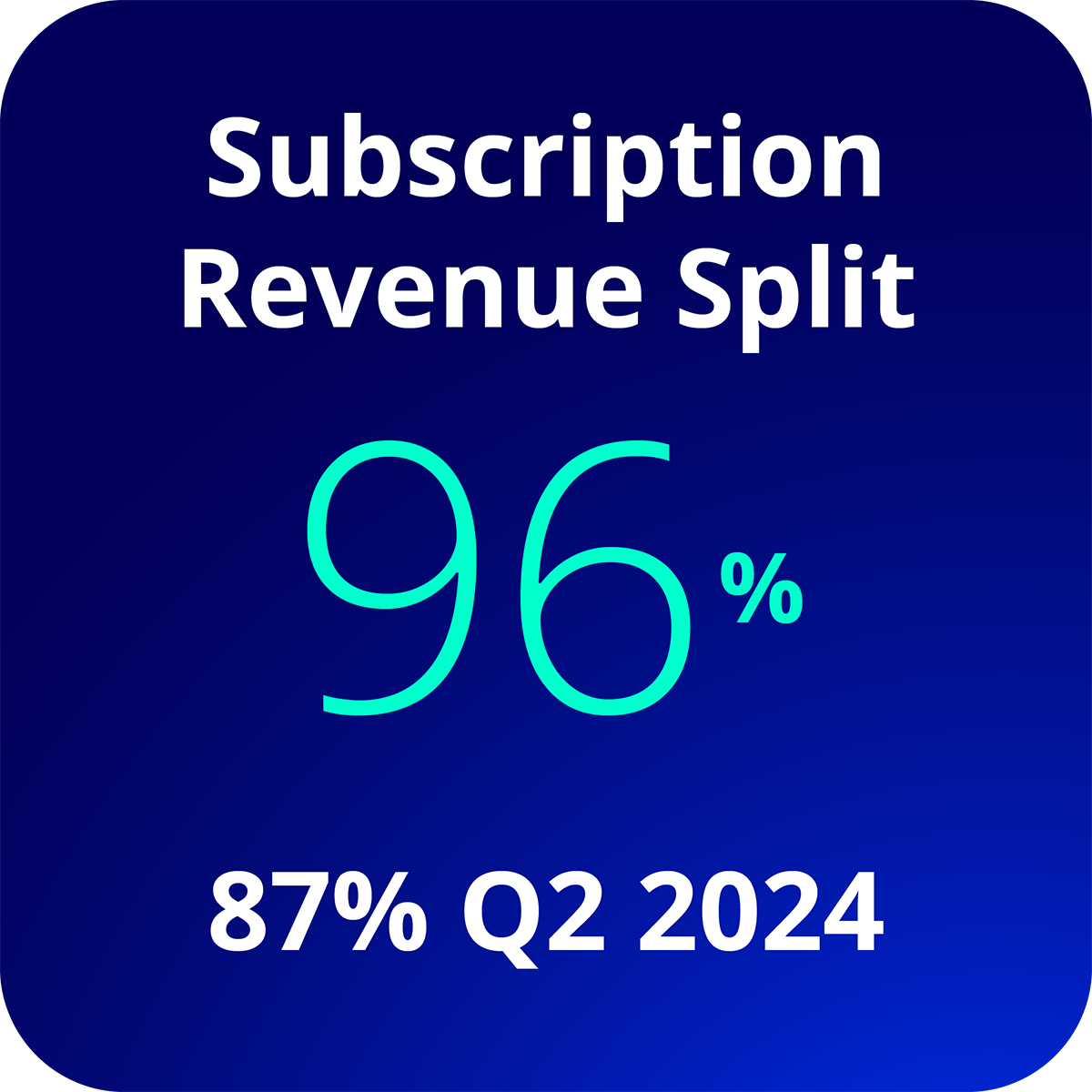 Subscription Revenue Split