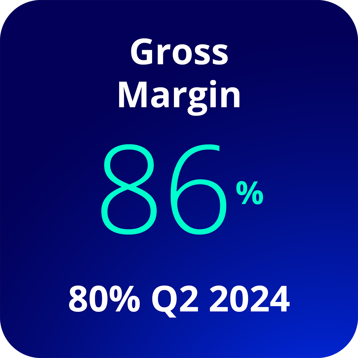 Gross Margin