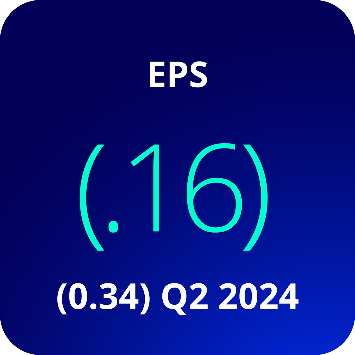 EPS