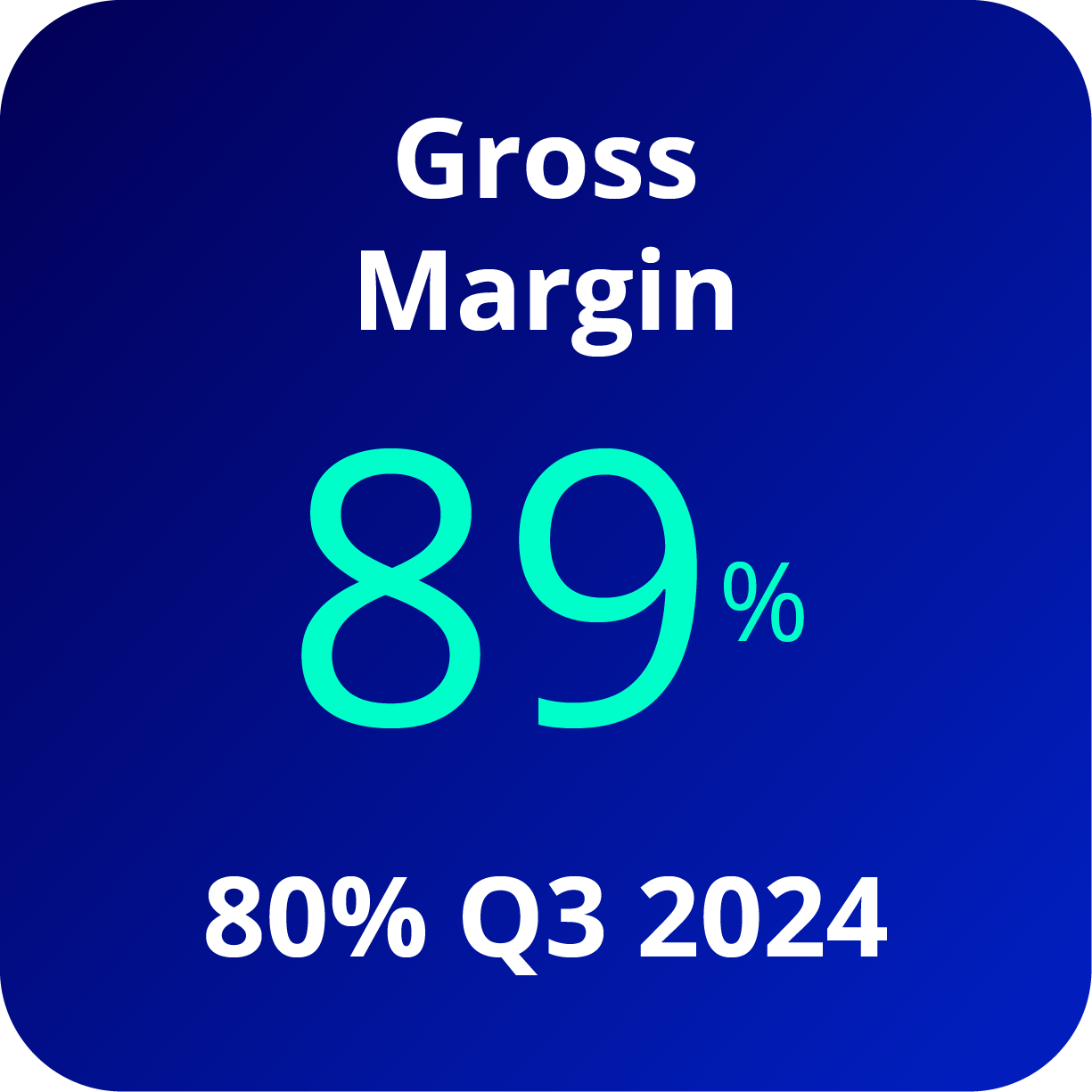 Gross Margin