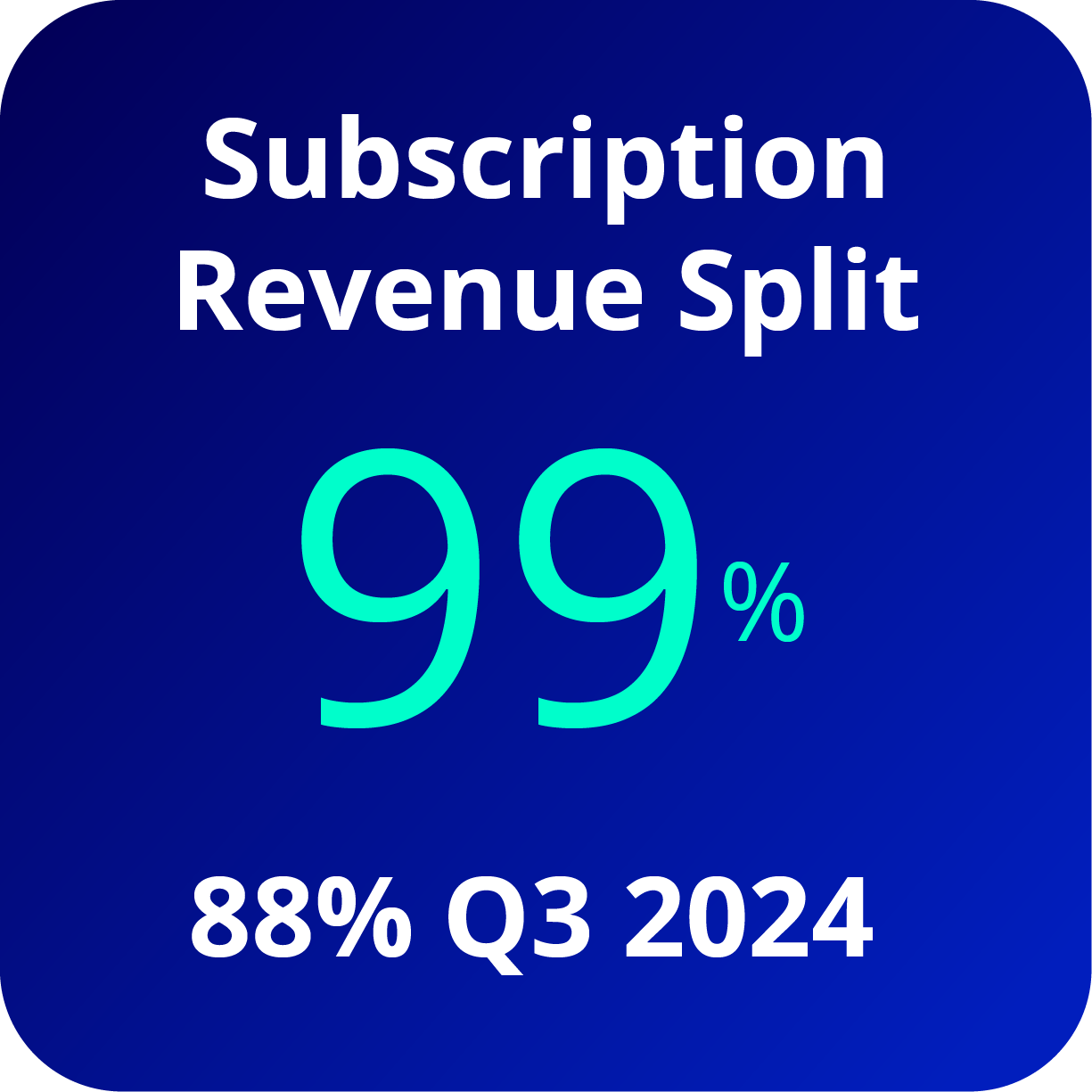 Subscription Revenue Split