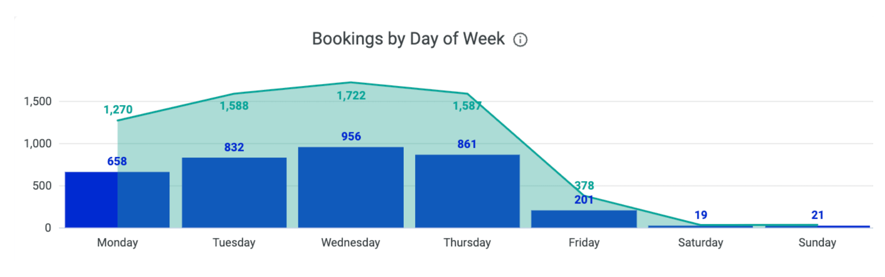 booking-graph